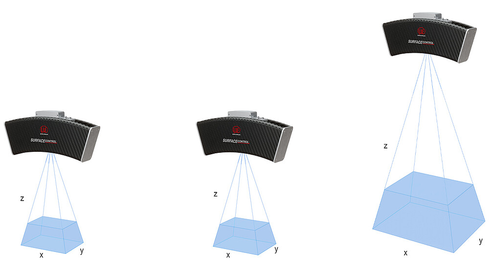 surfaceCONTROL 3D 26x0の測定範囲