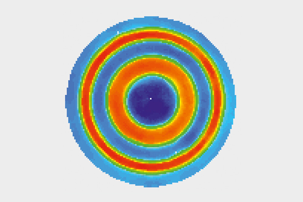 Power Map Measurement