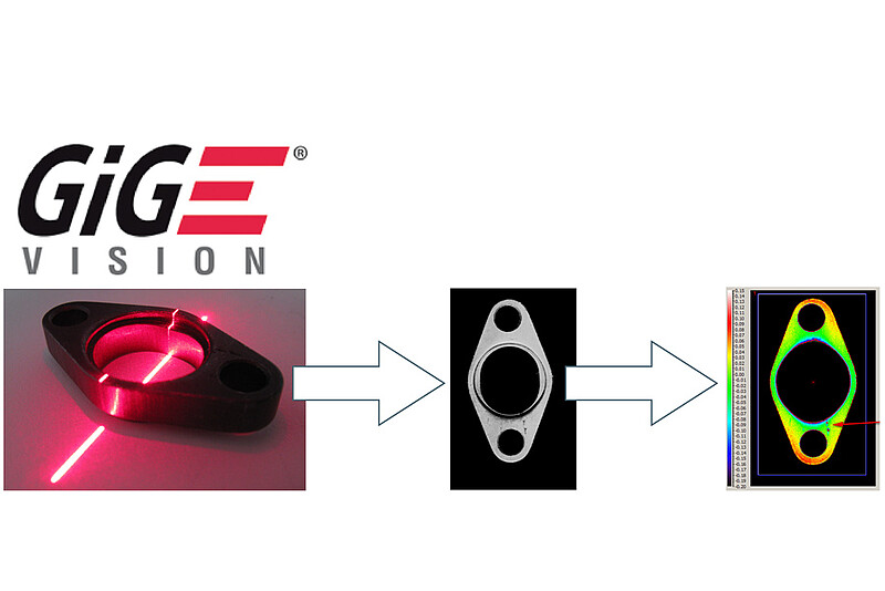 GigE Vision インターフェースを介した統合