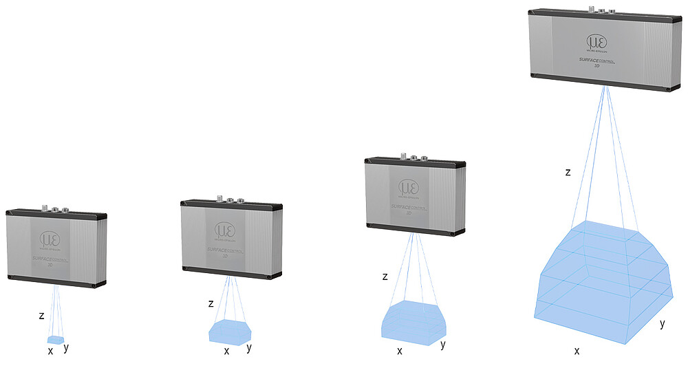 surfaceCONTROL 3D 35x0の測定範囲