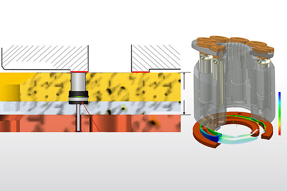 Gap analysis in axial piston pumps 